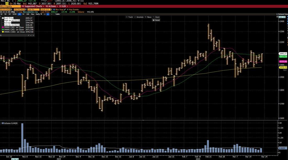 A graph on a screen

AI-generated content may be incorrect.